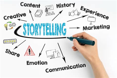 How To Use Storytelling In Business .